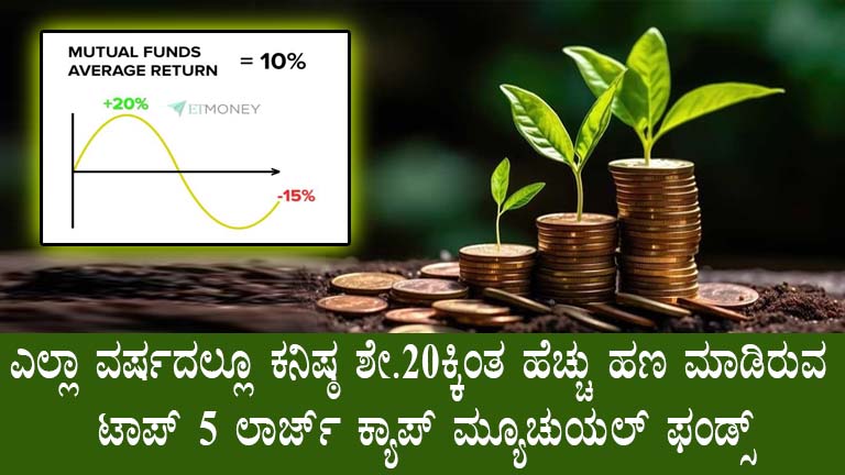 Top Large-Cap Mutual Funds in Karnataka: High Returns Explained